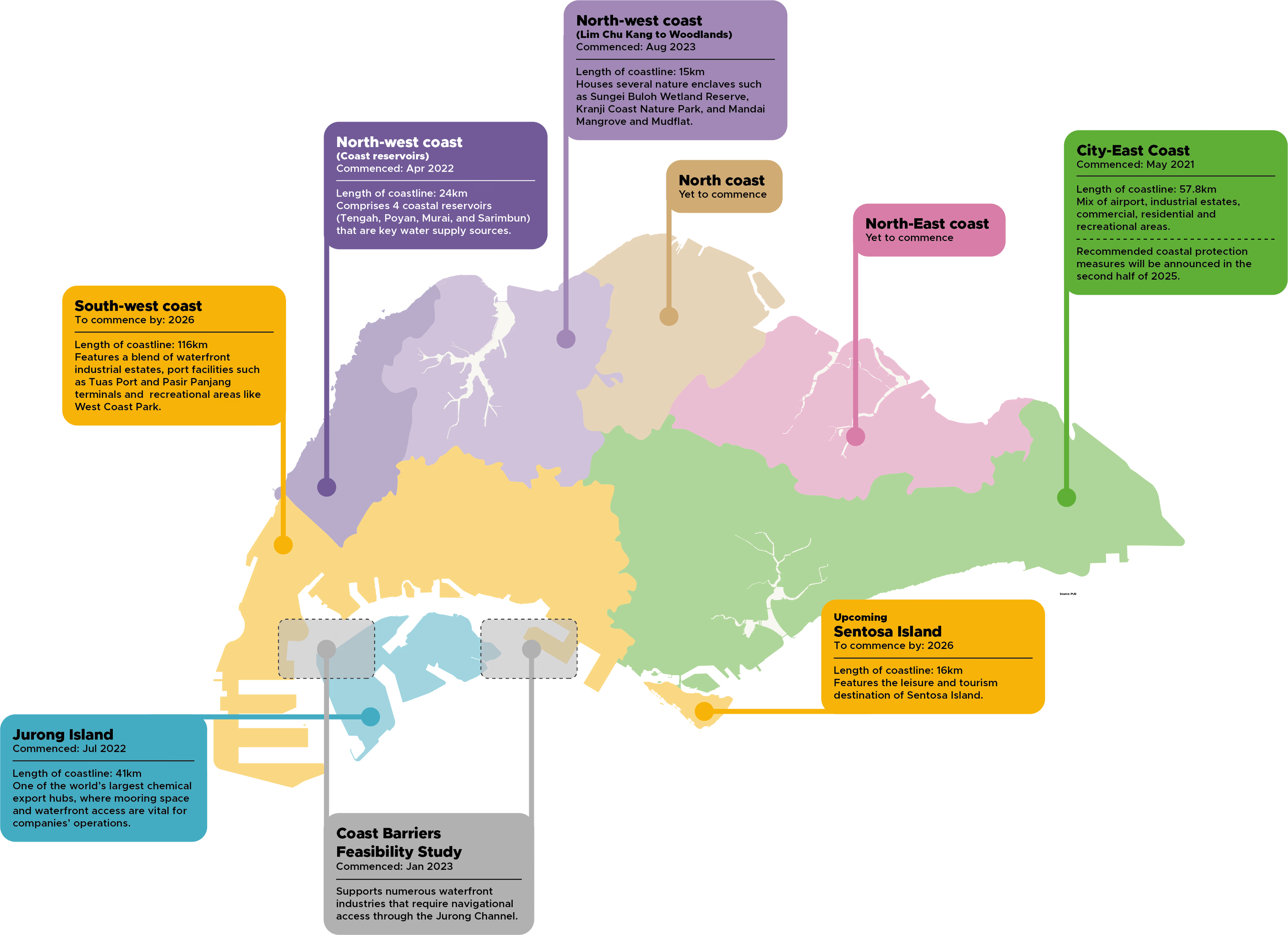 Map showing islandwide coastal protection measures
